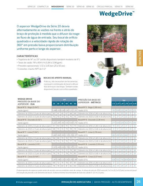 Catálogo de Aspersão Convencional Irrigação de Viveiros e Estufas – 2017