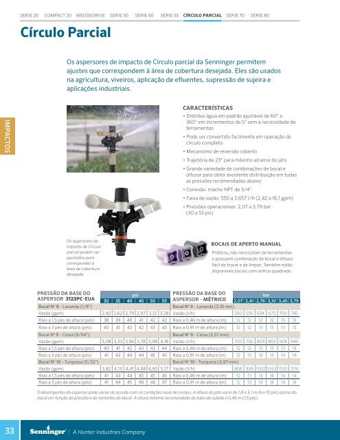 Catálogo de Aspersão Convencional Irrigação de Viveiros e Estufas – 2017