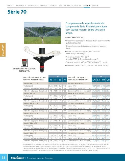 Catálogo de Aspersão Convencional Irrigação de Viveiros e Estufas – 2017