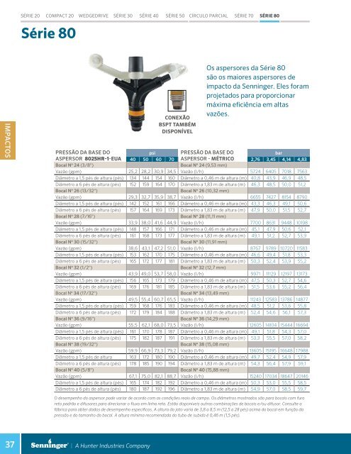 Catálogo de Aspersão Convencional Irrigação de Viveiros e Estufas – 2017