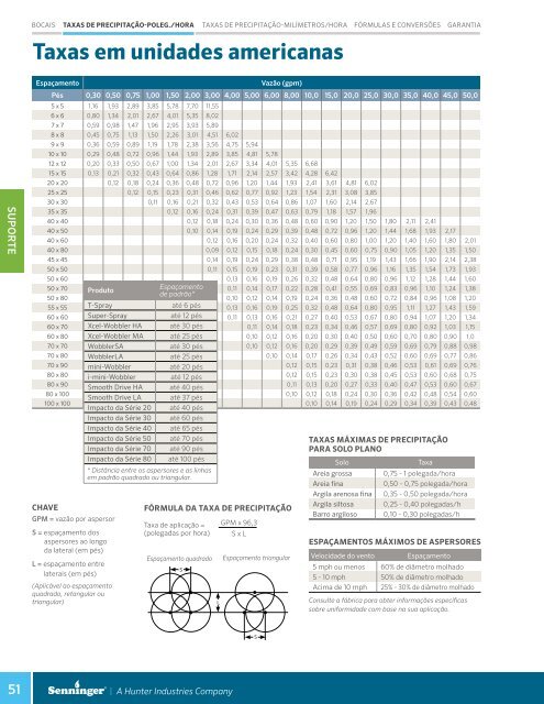 Catálogo de Aspersão Convencional Irrigação de Viveiros e Estufas – 2017