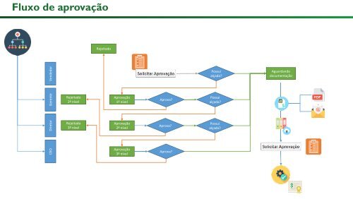 VR - Treinamento Salesforce Fluxo de Vendas Básico