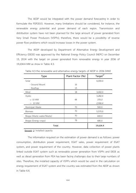 Thailand Power Development Plan 2015-2036