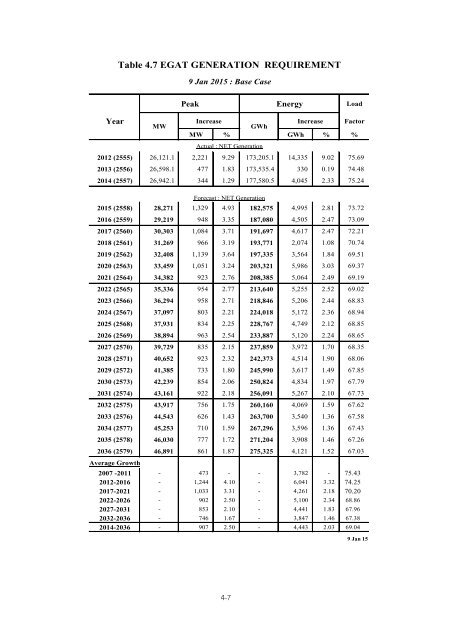 Thailand Power Development Plan 2015-2036