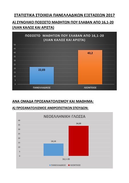  ΣΤΟΙΧΕΙΑ ΠΑΝΕΛΛΑΔΙΚΩΝ ΕΞΕΤΑΣΕΩΝ 2017-ΔΙΑΓΡΑΜΜΑΤΑ-ΛΙΑΝ ΚΑΛΩΣ ΚΑΙ ΑΡΙΣΤΑ+