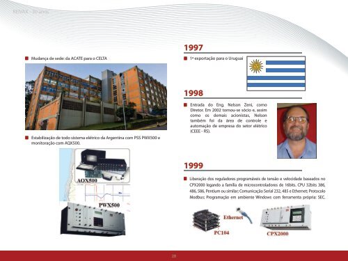 REIVAX 30 anos