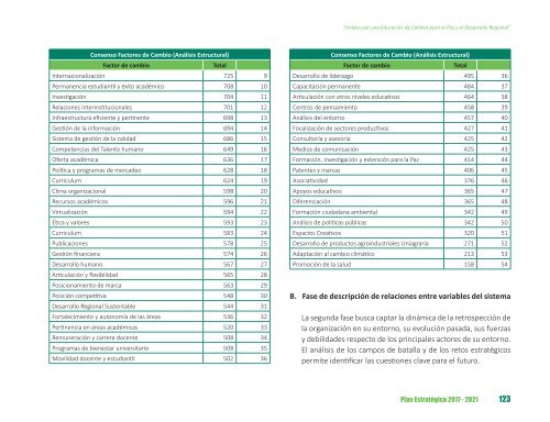 PLAN ESTRATÉGICO 2017-2021 