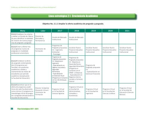 PLAN ESTRATÉGICO 2017-2021 