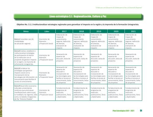 PLAN ESTRATÉGICO 2017-2021 