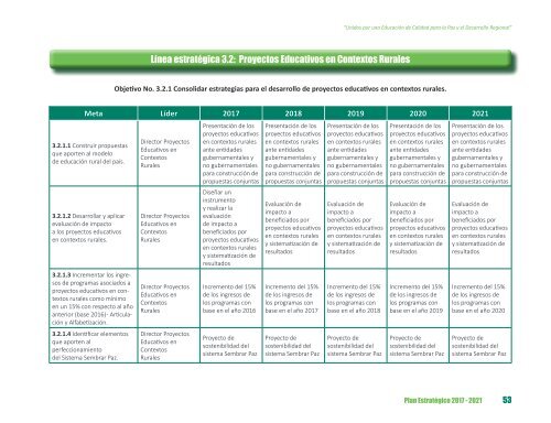 PLAN ESTRATÉGICO 2017-2021 