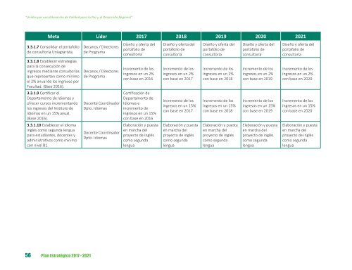 PLAN ESTRATÉGICO 2017-2021 