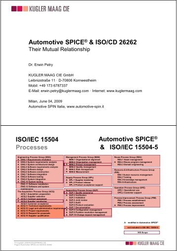 Automotive SPICE® & ISO/CD 26262 - Automotive SPIN Italia