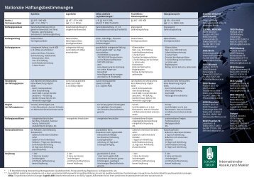 Haftungsbestimmungen national/international - Schunck Group