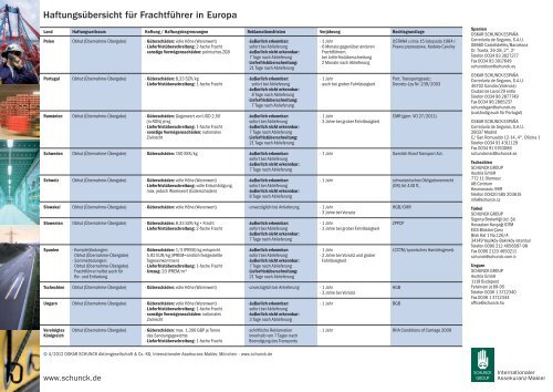 Haftungsbestimmungen Europa - Schunck Group