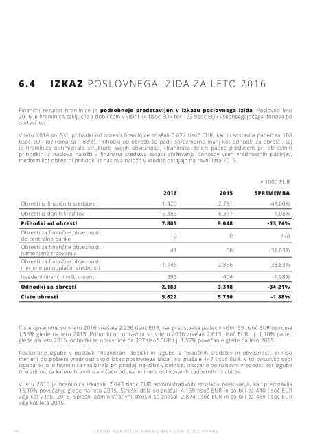 Letno porocilo Hranilnice LON za leto 2016