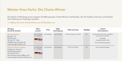 Mittelrhein Riesling Charta – Aus Liebe zum Riesling