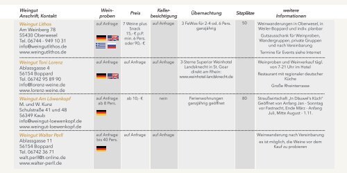 Mittelrhein Riesling Charta – Aus Liebe zum Riesling