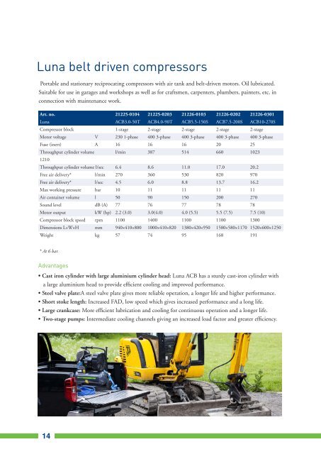 Compressor Technology - Sweb.cz