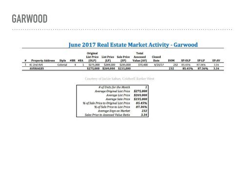State of the Market Report June 17