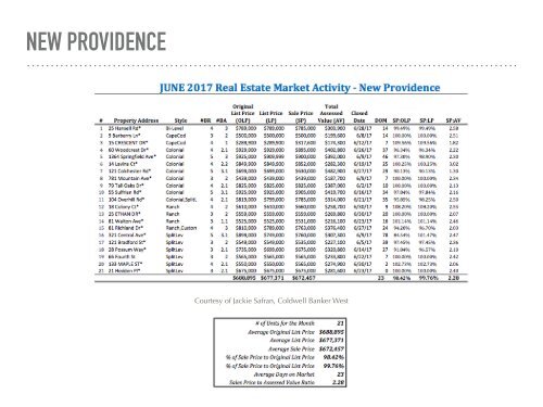 State of the Market Report June 17