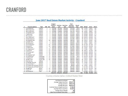 State of the Market Report June 17