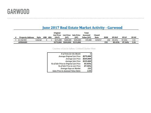 State of the Market Report June 2017