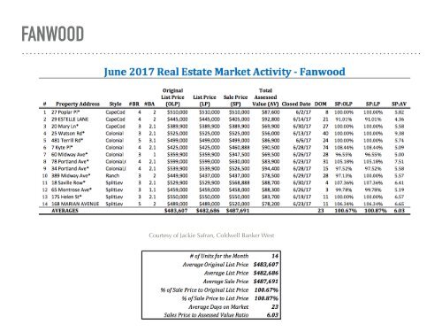 State of the Market Report June 2017