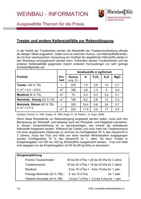 Trester und andere Kellereiabflle zur ... - DLR Rheinpfalz