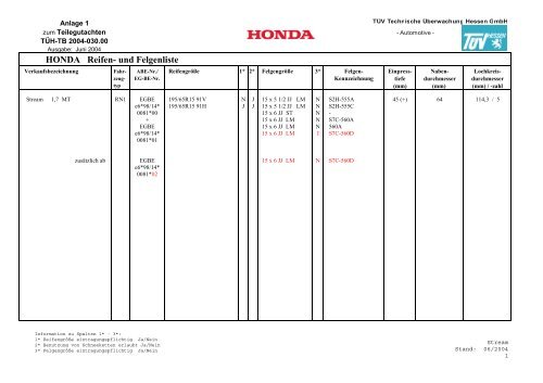 HONDA Reifen- und Felgenliste