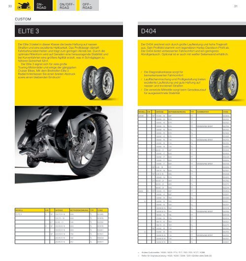 MOTORRADREIFEN- PROGRAMM ROLLER- UND ATV ... - Dunlop