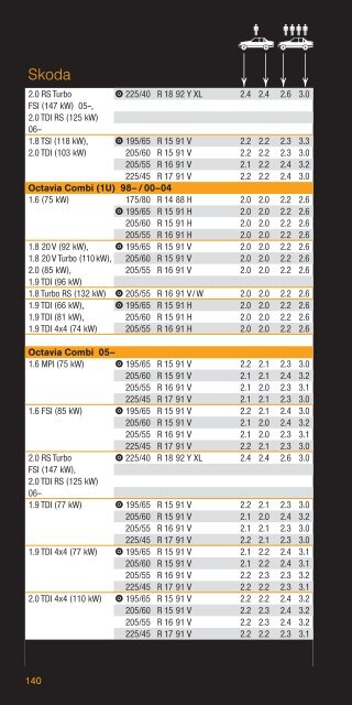 Air Pressure Table