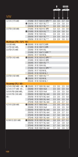 Air Pressure Table