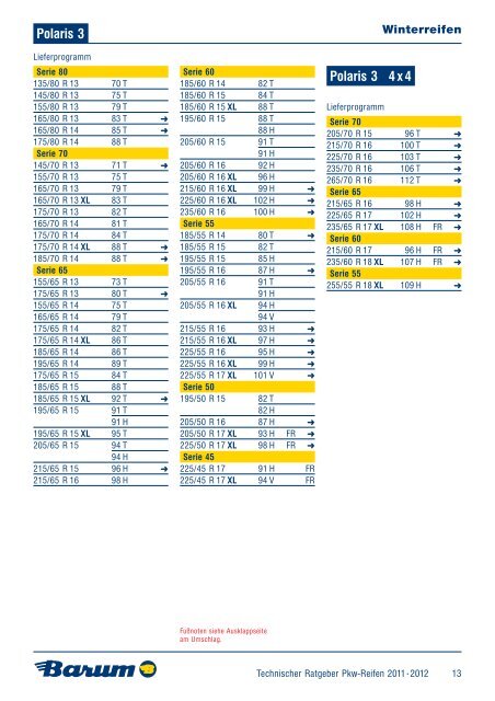 Technischer Ratgeber 2011·2012 Pkw- und Van-Reifen - Barum Tyres