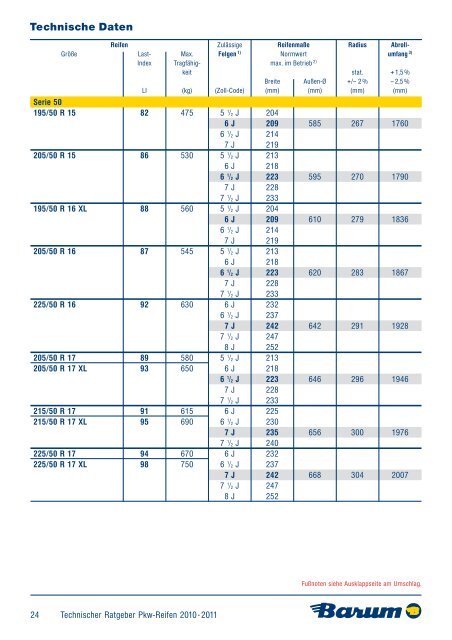 Technischer Ratgeber 2011·2012 Pkw- und Van-Reifen - Barum Tyres