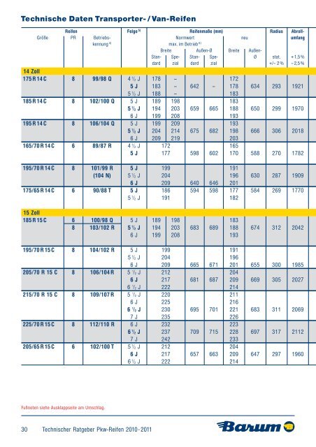Technischer Ratgeber 2011·2012 Pkw- und Van-Reifen - Barum Tyres