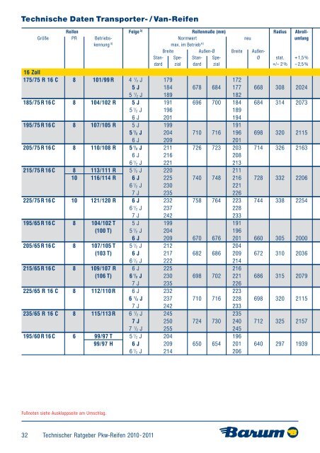 Technischer Ratgeber 2011·2012 Pkw- und Van-Reifen - Barum Tyres