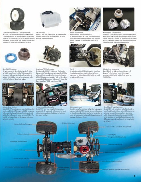 Racing-Sets, Ready to Run, Reifen-Sets, Motoren ... - S PoweR export