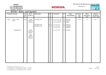 HONDA Reifen- und Felgenliste