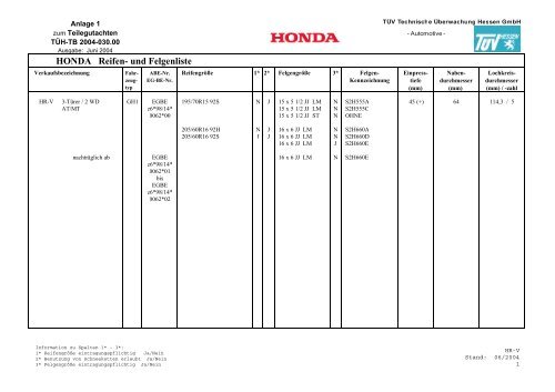 HONDA Reifen- und Felgenliste