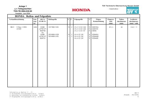 HONDA Reifen- und Felgenliste