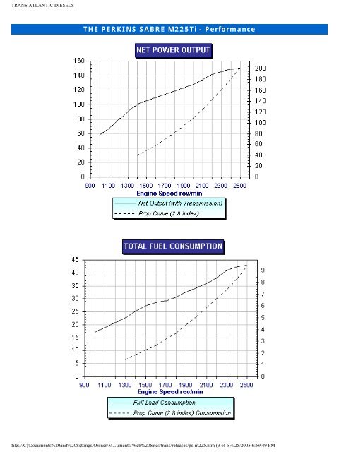 Marine Diesel Engine Fuel Consumption Chart