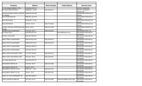 License Company Business The City Of Miami Gardens