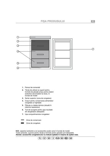 KitchenAid ZS 132 - ZS 132 RO (850767310100) Guide de consultation rapide