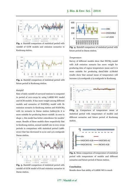 Precipitation and temperature changes in Zayandehroud basin by the use of GCM models