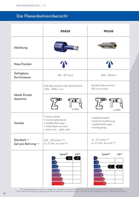 Marcrist Gesamtkatalog 2017 - Kenel Flächentechnik