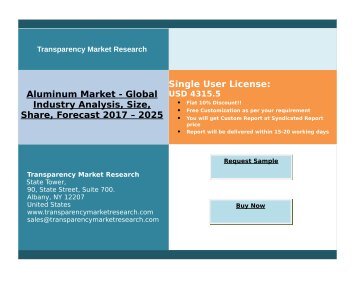 Aluminum Market - Global Industry Analysis and Forecast 2017 – 2025