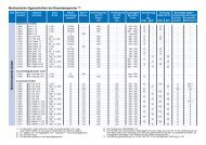 Mechanische Eigenschaften bei Raumtemperatur 1) Nichtrostende ...