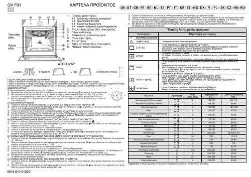 KitchenAid 701 506 04 - 701 506 04 EL (857926201500) Guide de consultation rapide