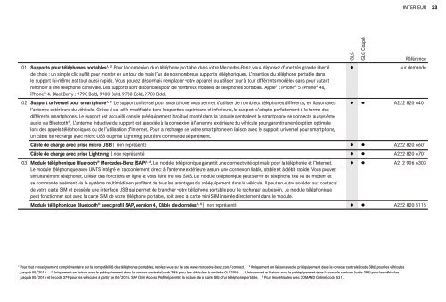 Catalogue Accessoires_GLC