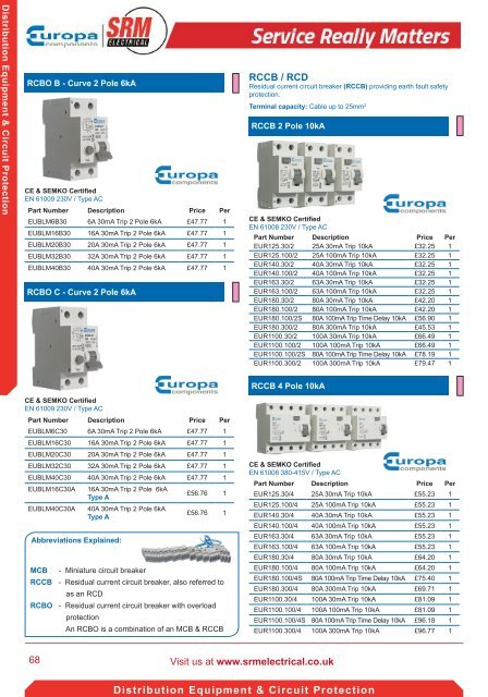 SRM Electrical Industrial Catalogue 2017